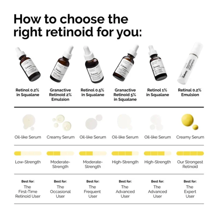 The ordinary rdn-granactive-retinoid-5pct-in-squalane-30ml